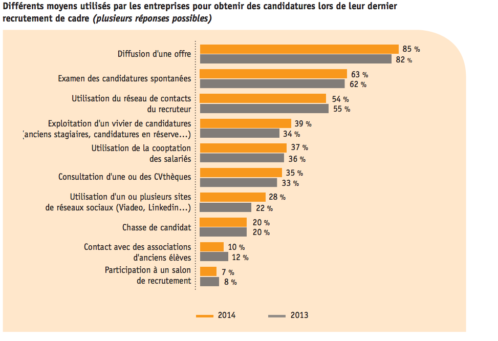 Les Chiffres Du Recrutement Et Du Sourcing 2015 Et 2016 LÉcole Du